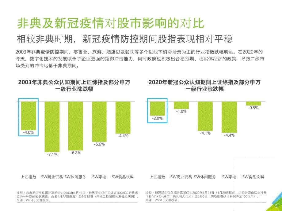 疫情下新经济产业投资研究报告_第5页