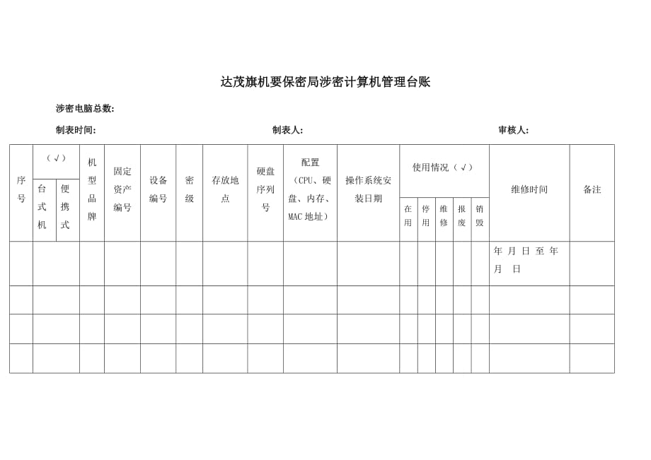 涉密计算机管理台账（可编辑）_第1页