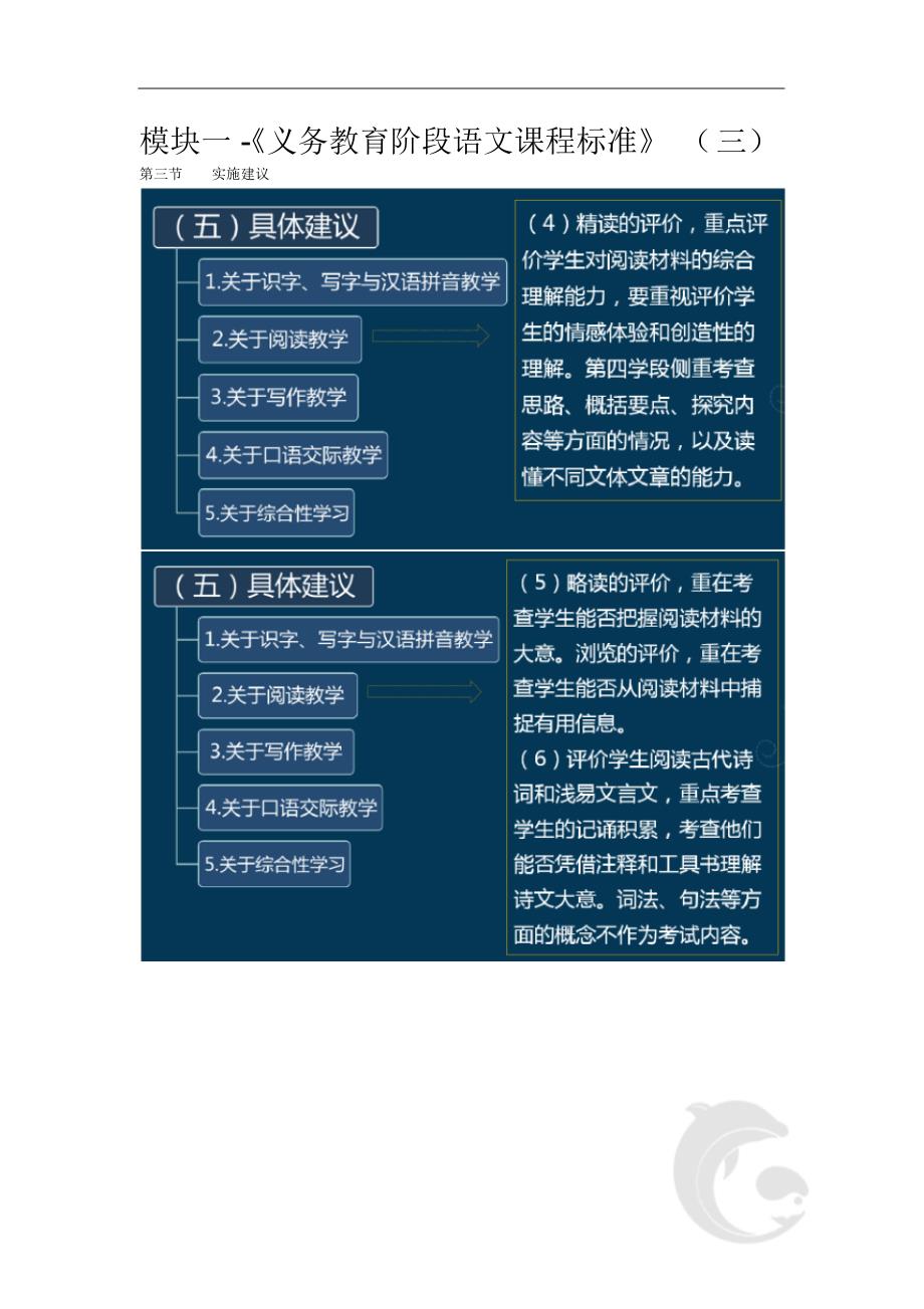 1966编号教师资格考试-语文学科知识与教学能力考点归纳22-模块一-《义务教育阶段语文课程标准》(三)_第1页