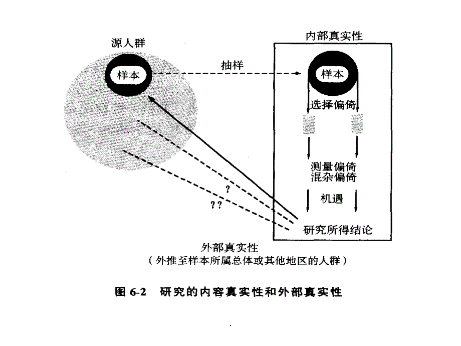 真实性与可靠性09_第4页