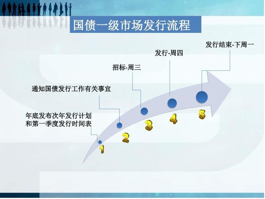 国债知识讲解ppt课件_第5页