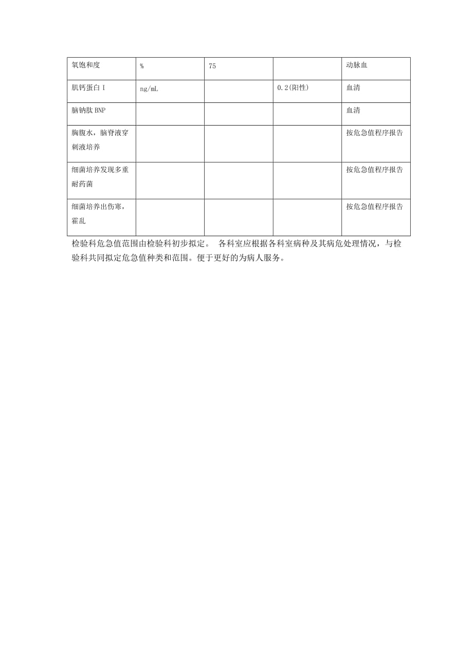 检验科危急值一览表（可编辑）_第2页