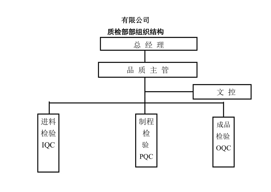 品质部组织结构图doc_第1页