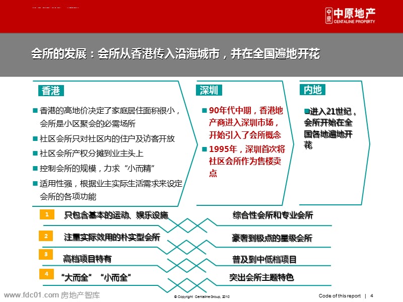 会所专题及园林细化打造(中原)2012-80页ppt课件_第4页