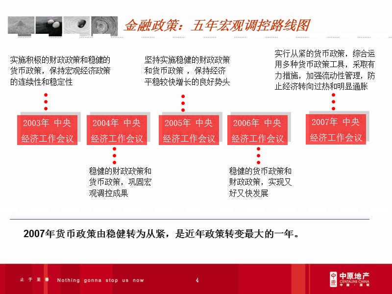 中原_深圳古腾龙华和平路广场项目营销策划报告180P_第4页