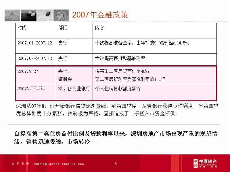 中原_深圳古腾龙华和平路广场项目营销策划报告180P_第5页