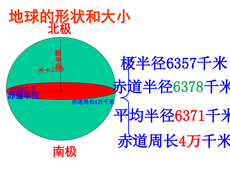 初一地理上第一章地球和地球仪ppt课件_第3页