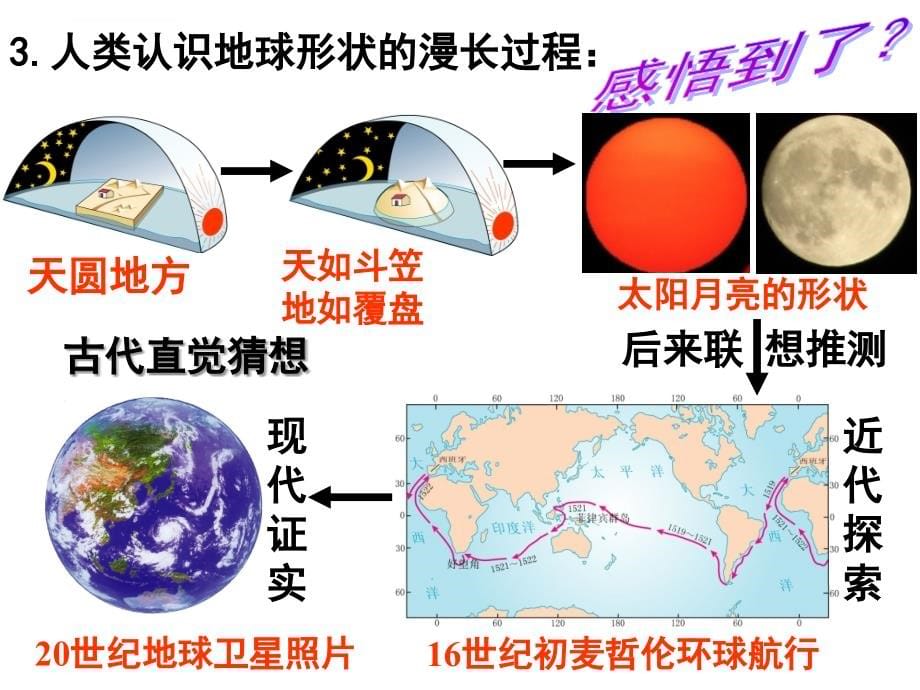 初一地理上第一章地球和地球仪ppt课件_第5页