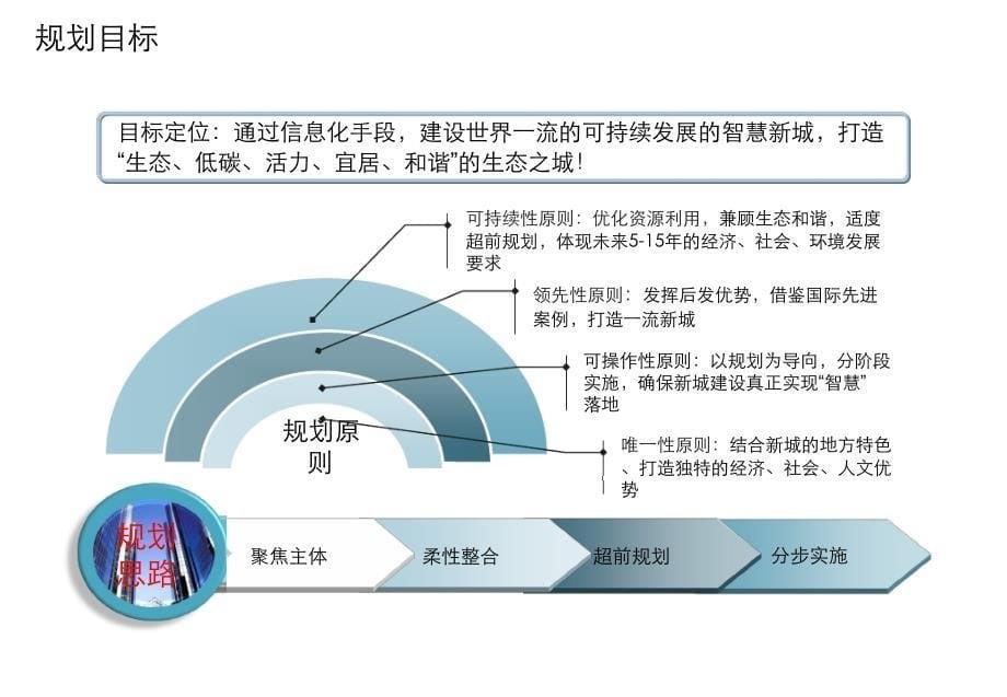 智慧城顶层设计与建设_第5页