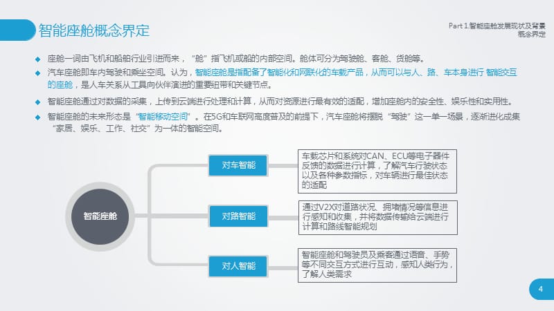 汽车智能座舱发展现状及背景分析_第4页