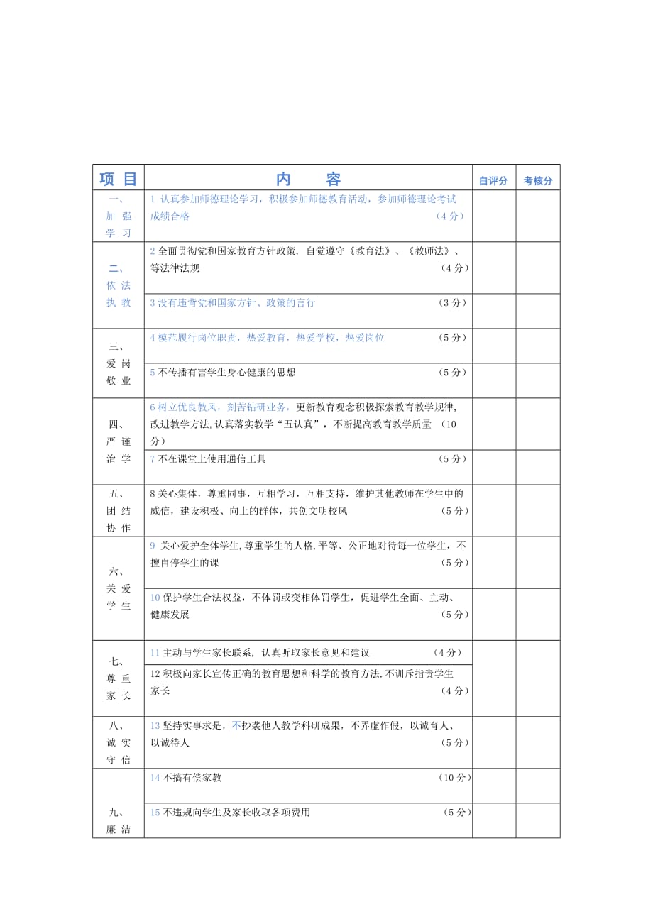 师德师风考核评分表（可编辑）_第1页