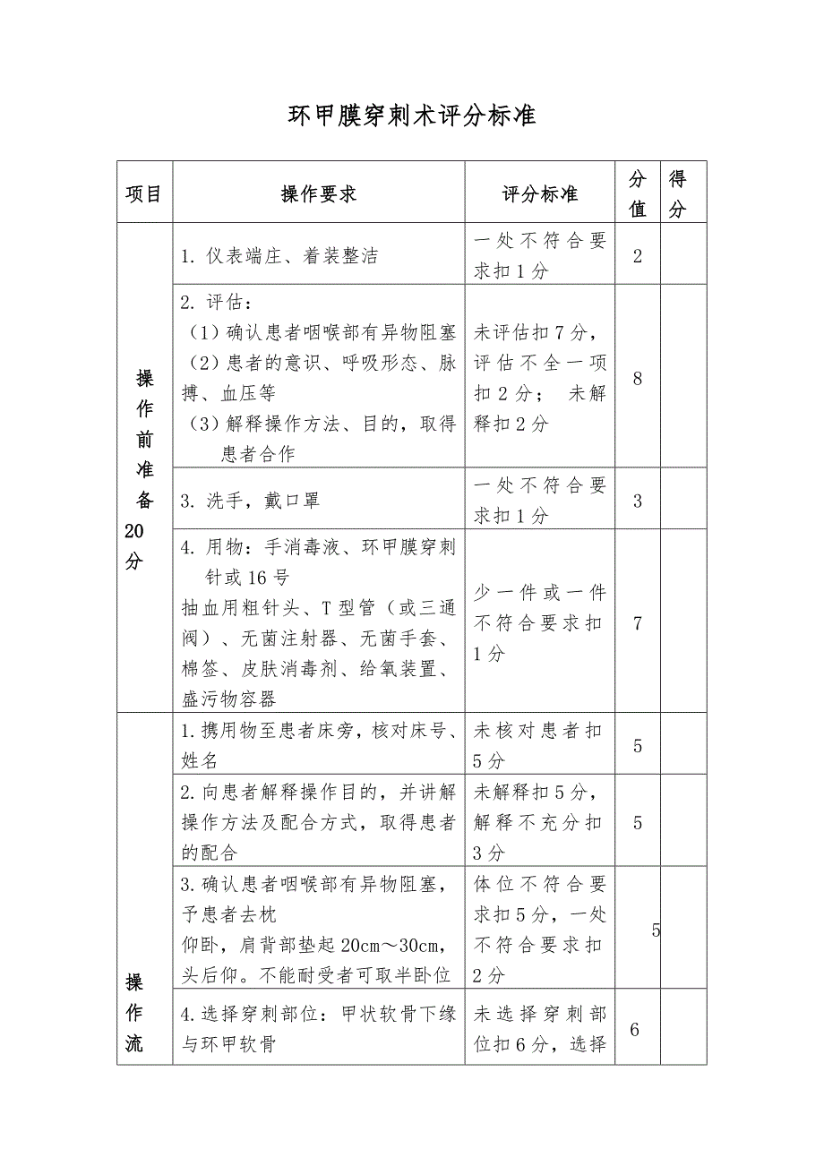 环甲膜穿刺术技能操作评分标准(评分表)（可编辑）_第1页