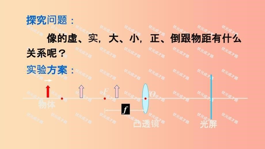 八年级物理全册 第四章 第五节 科学探究：凸透镜成像（第2课时 探究凸透镜成像规律）课件 沪科版(1)_第5页