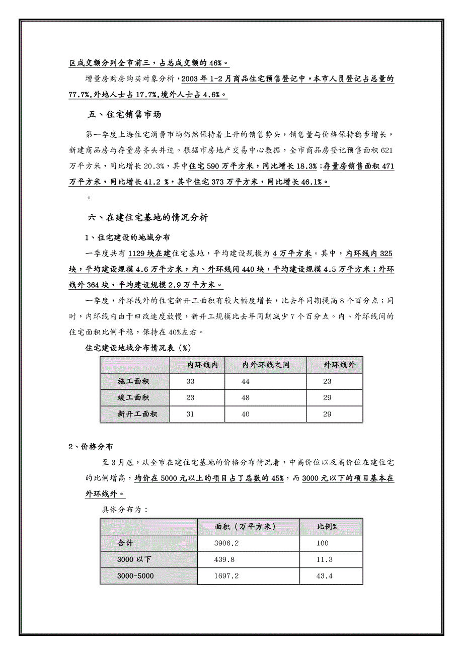 物业公司管理某市市高档物业市场研究报告_第4页