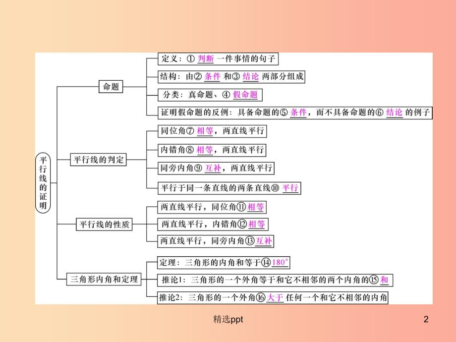 八年级数学上册第7章平行线的证明整合与提升作业课件（新版）北师大版(1)_第2页