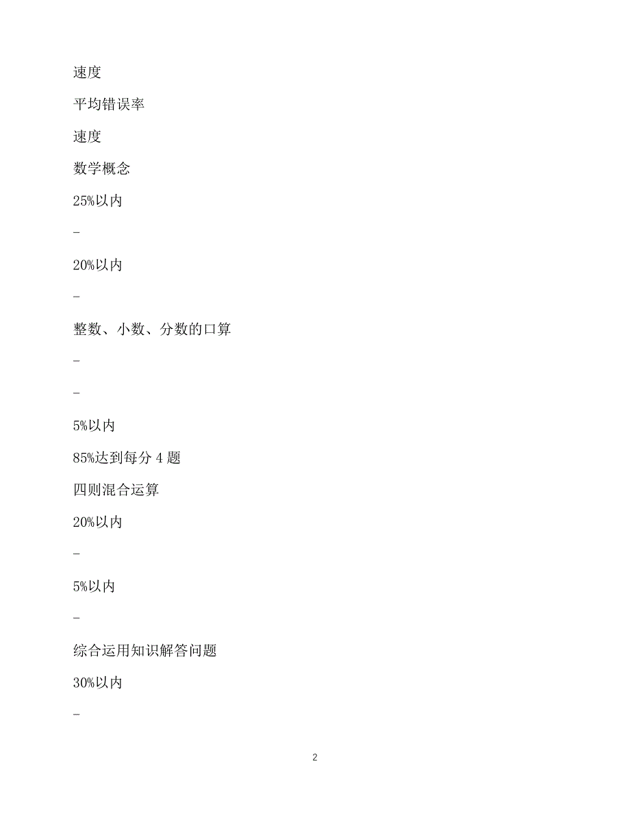 2020年最新六年级数学第十二册教学计划_第2页