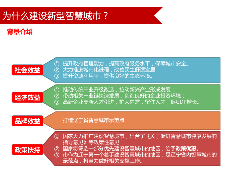 新型智慧城解决V3_第3页