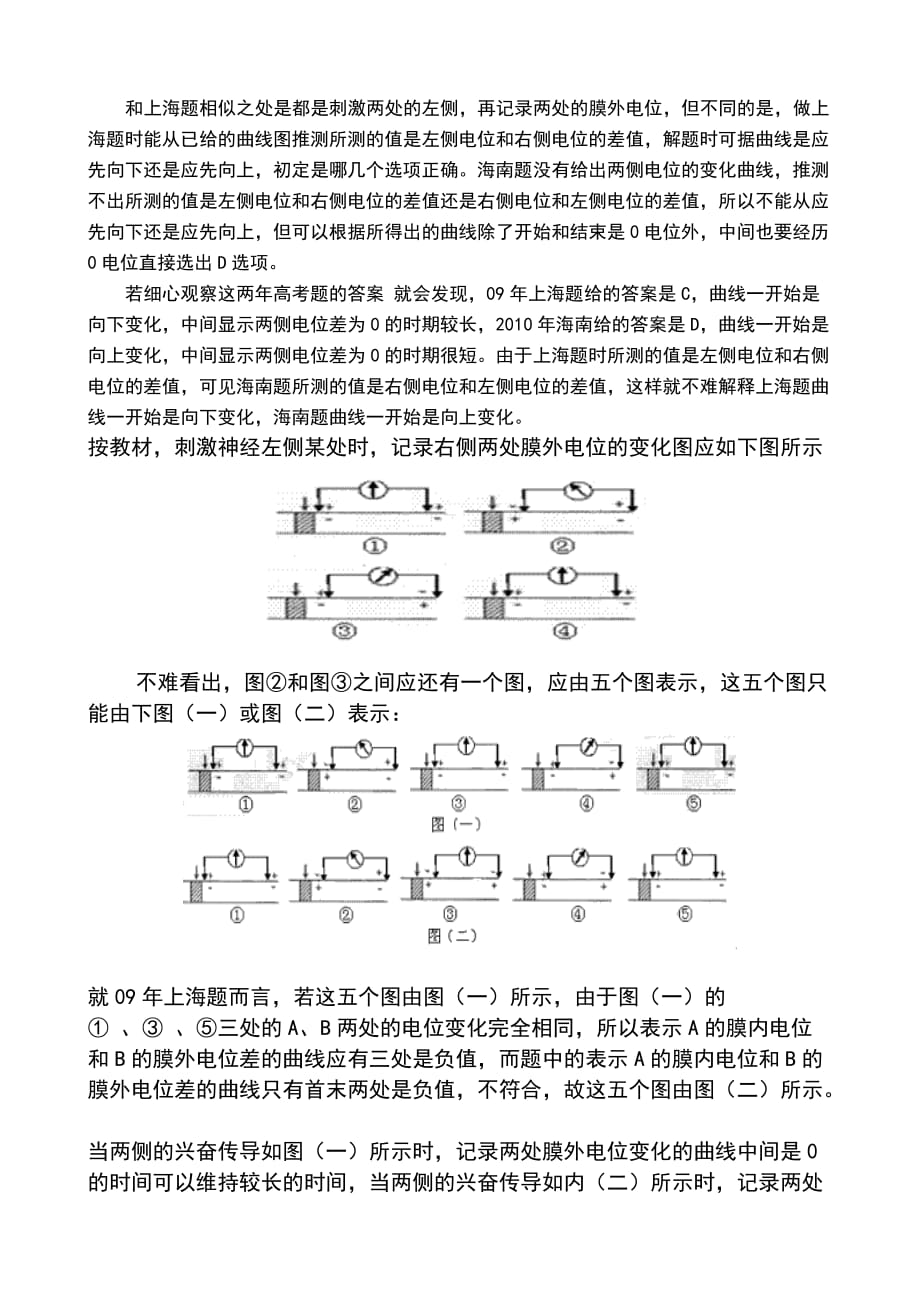 （精选）膜电位变化曲线分析_第2页