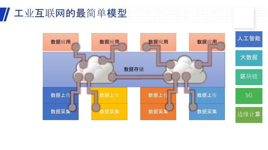 工业互联网的三重境界_第2页