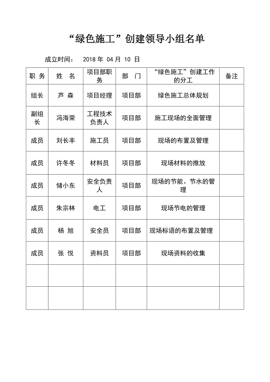 （精选）绿色施工管理体系目标管理_第1页