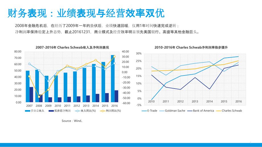 Charles Schwab集团研究报告_第4页