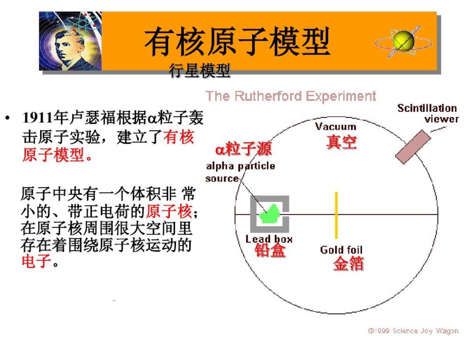 1131编号第一节原子结构模型_第4页