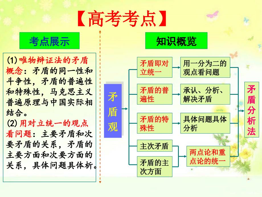 哲学唯物辩证法的实质与核心ppt课件_第2页