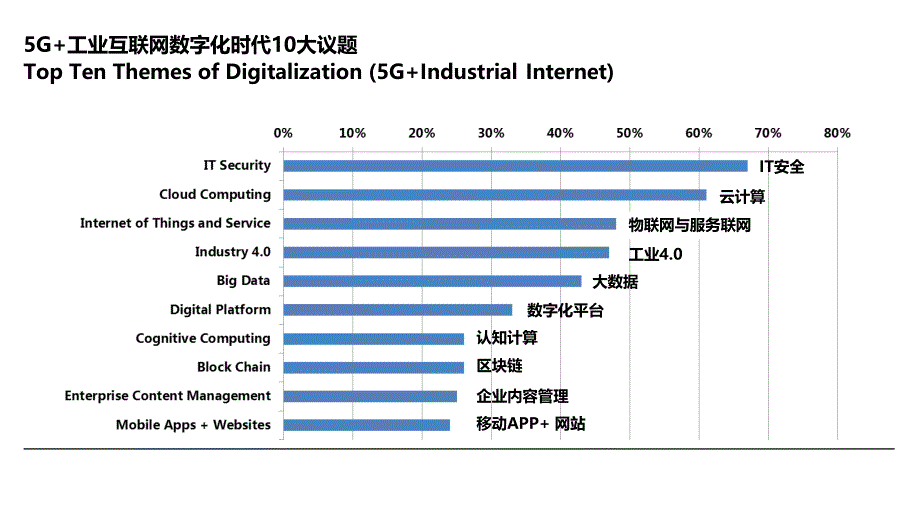 5G工业互联网赋能全产业链_第3页