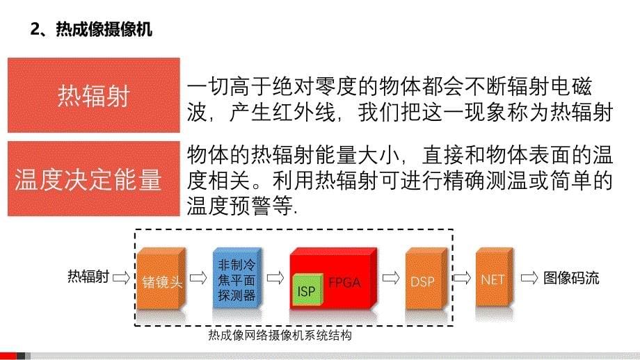 智慧水电站安防系统技术方案_第5页