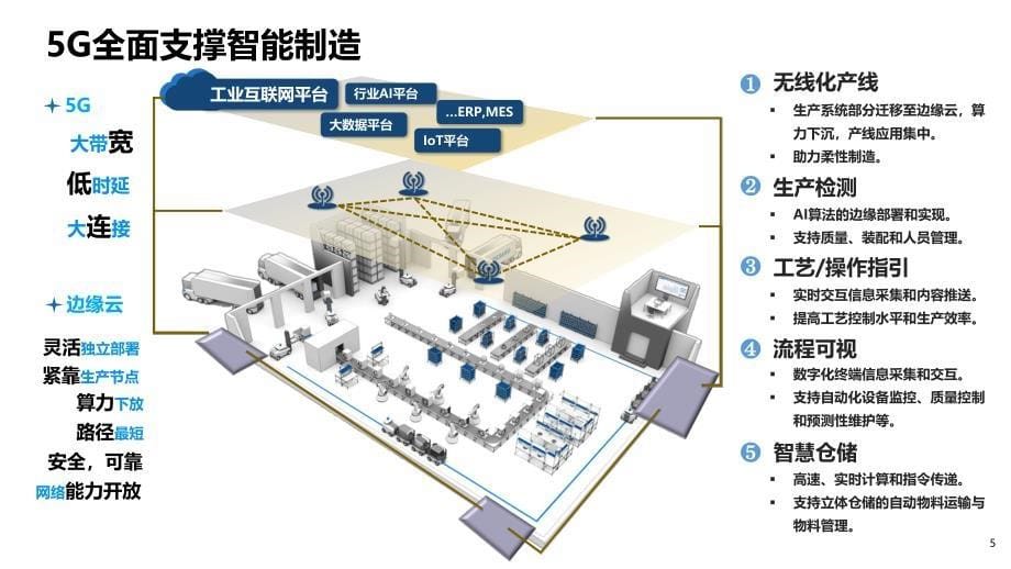 联想智能制造解决方案白皮书_第5页