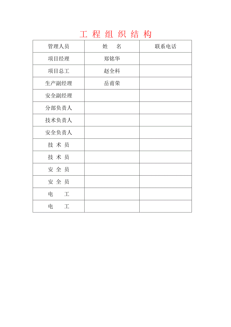 施工场地五牌一图示范样板（可编辑）_第2页