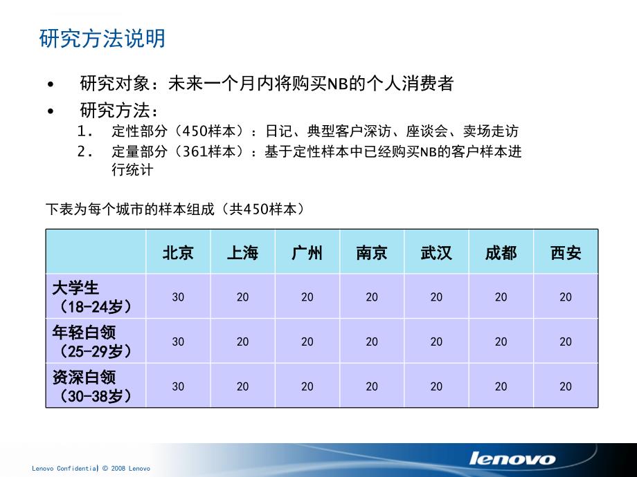 城市笔记本调研简约版ppt课件_第2页