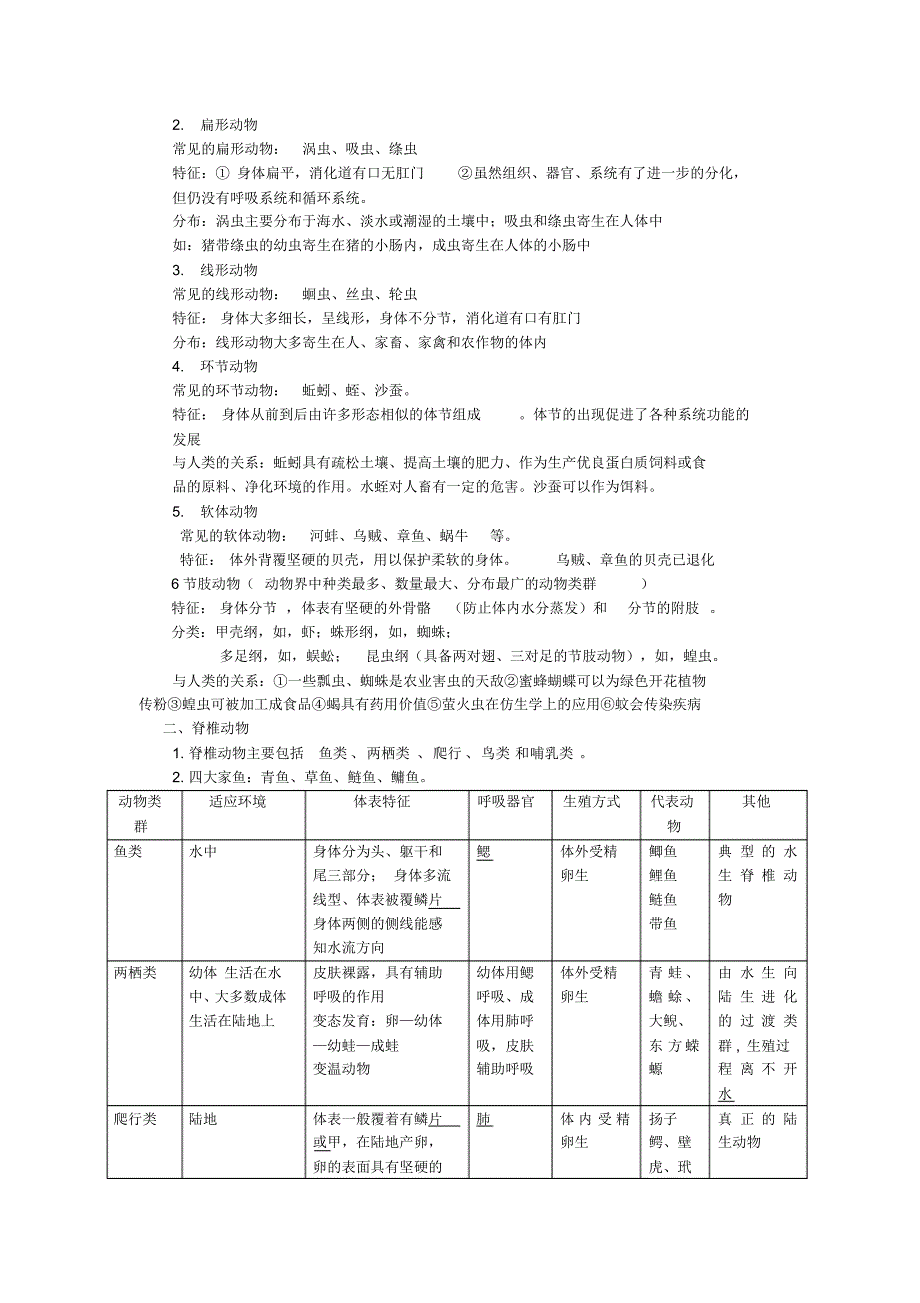 2013苏教版八年级上册生物复习提纲_第2页