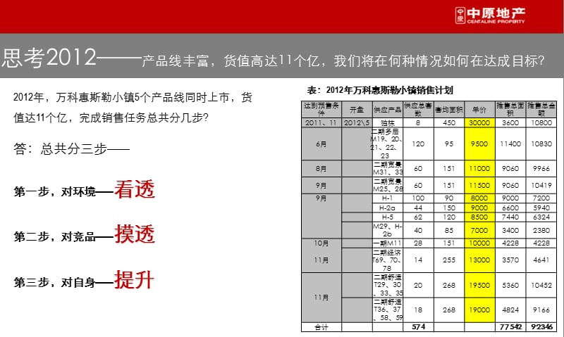 万科惠斯勒小镇XXXX年销售代理1113_第3页