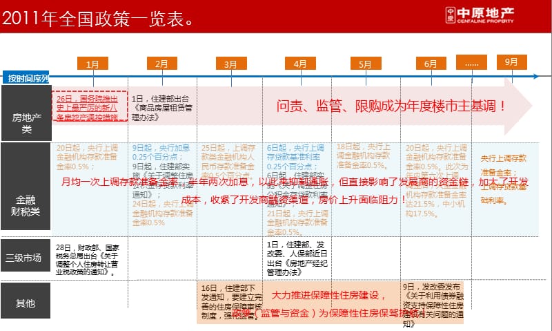 万科惠斯勒小镇XXXX年销售代理1113_第5页