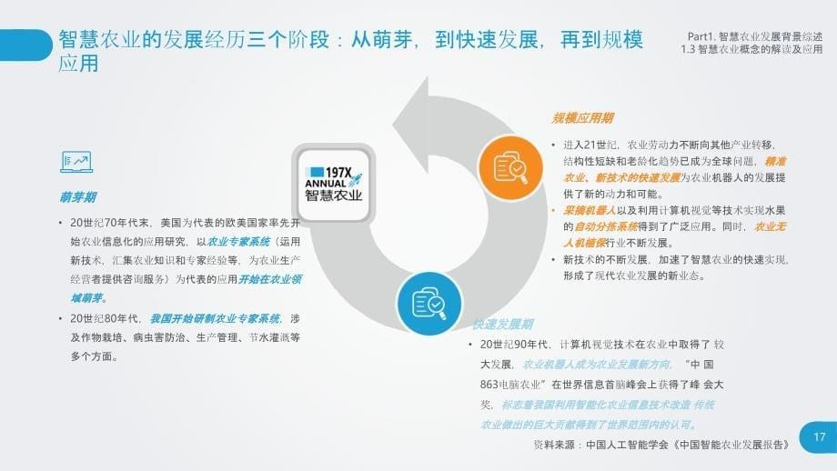 智慧农业的应用场景分析_第5页