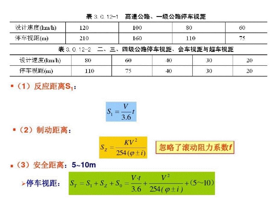 3884编号行车视距(城市道路中)~课件_第5页