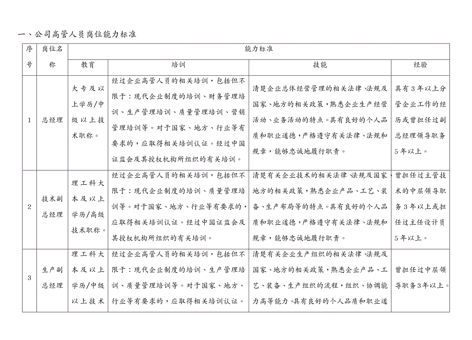 机械制造行业 机械行业大型上市公司的岗位能力标准大全_第4页