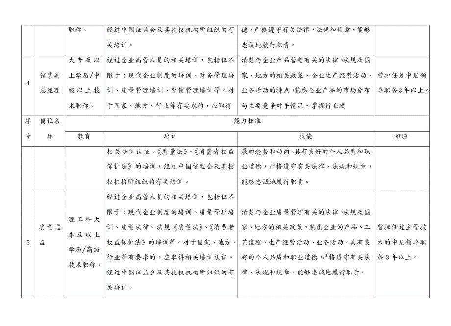 机械制造行业 机械行业大型上市公司的岗位能力标准大全_第5页