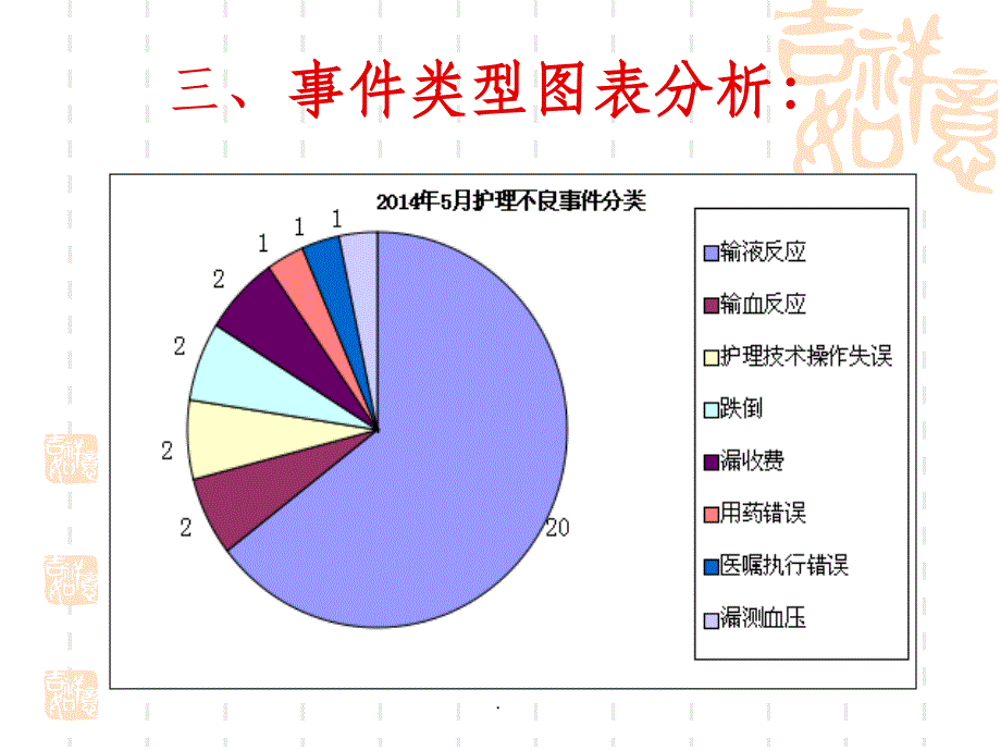 护理不良事件分析最新版_第4页