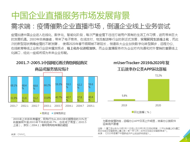 企业直播服务市场研究报告_第5页