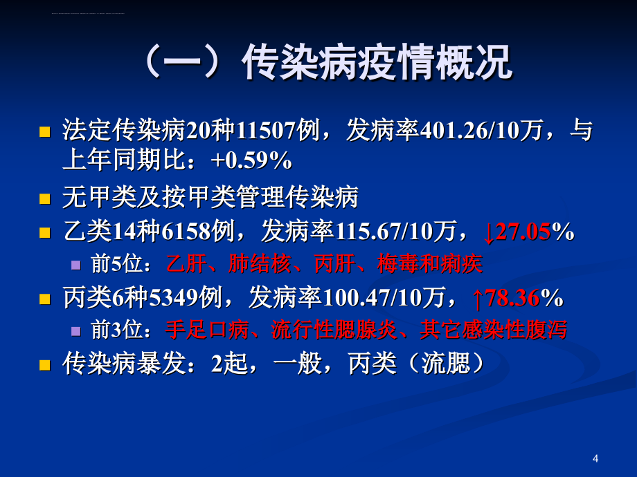 传染病疫情报告管理2014ppt课件_第4页