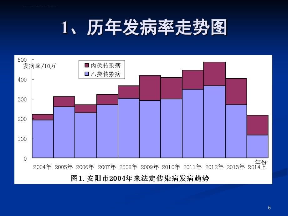 传染病疫情报告管理2014ppt课件_第5页