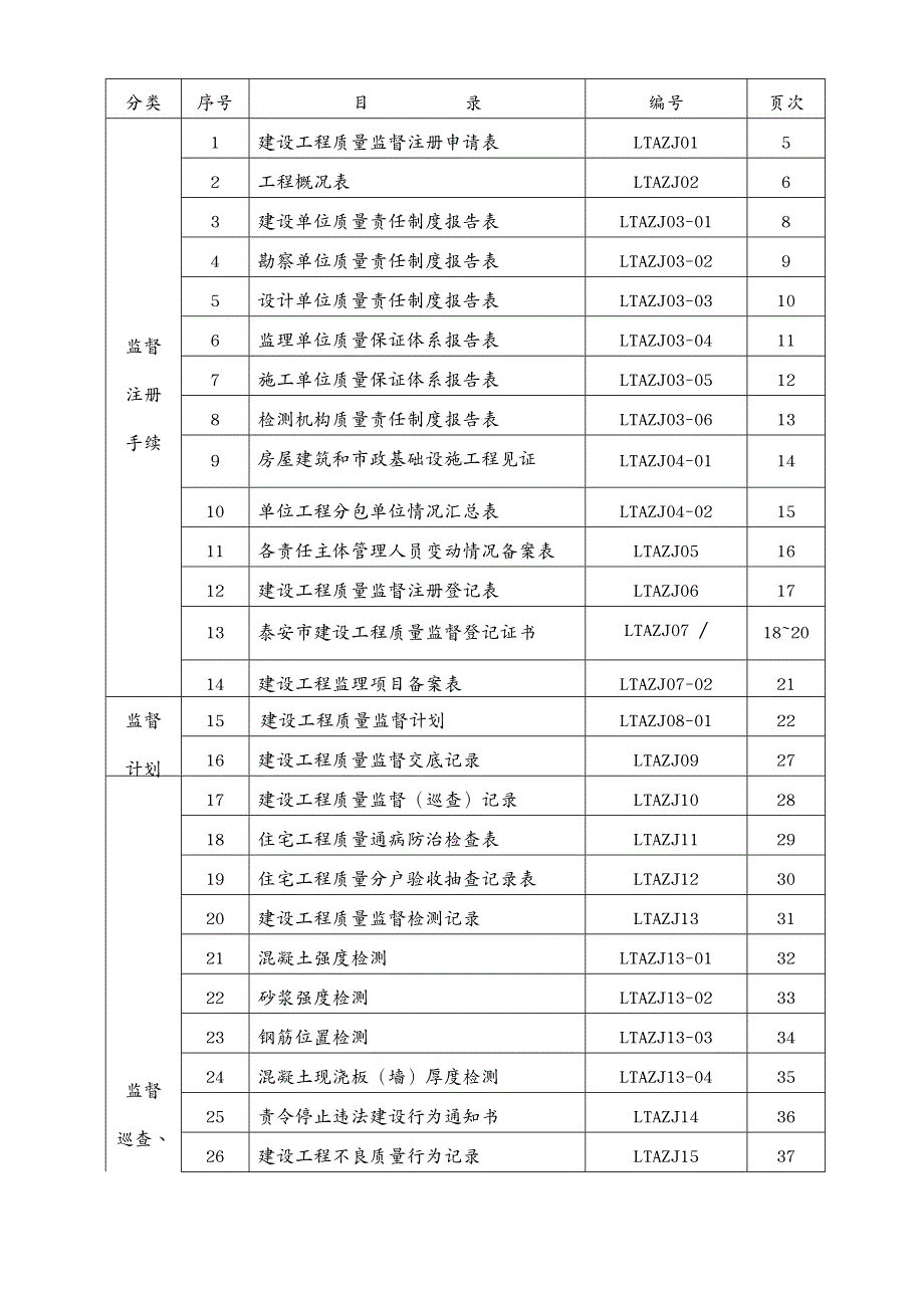 档案管理XXXX最新监督档案_第3页