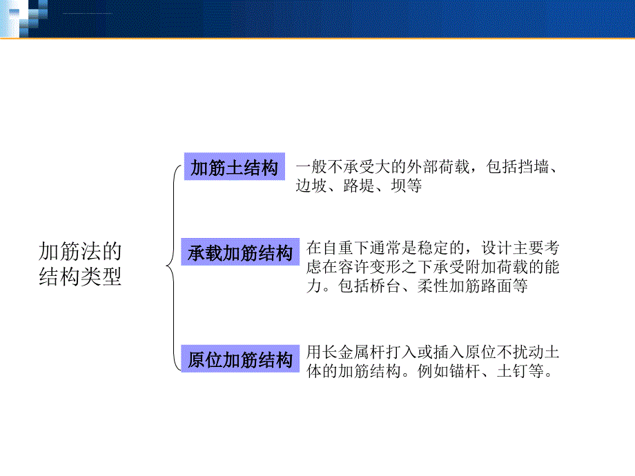 地基处理(加筋法)ppt课件_第3页