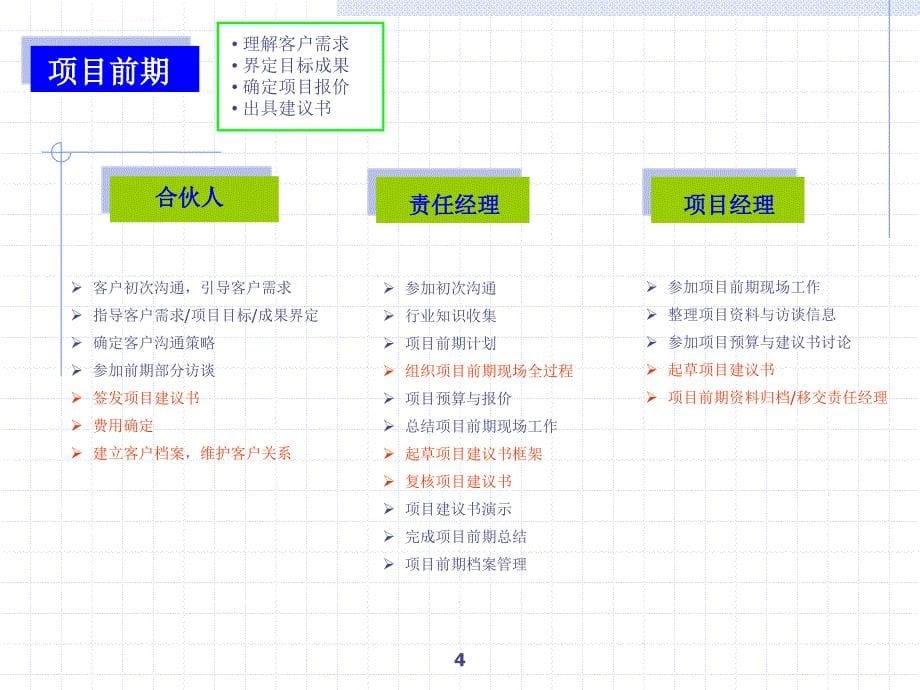 咨询项目管理流程ppt课件_第5页