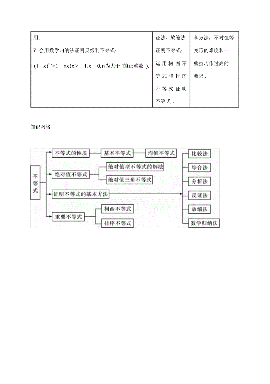 高考数学一轮总复习18.1绝对值型不等式教案理新人教A版_第2页