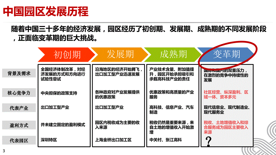 科技型智慧园区信息化设计_第3页