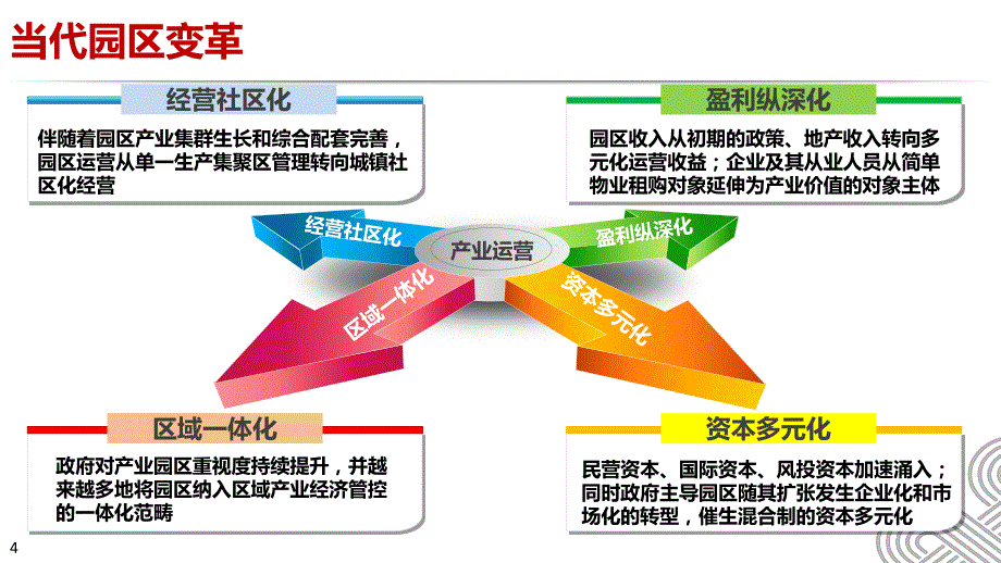 科技型智慧园区信息化设计_第4页