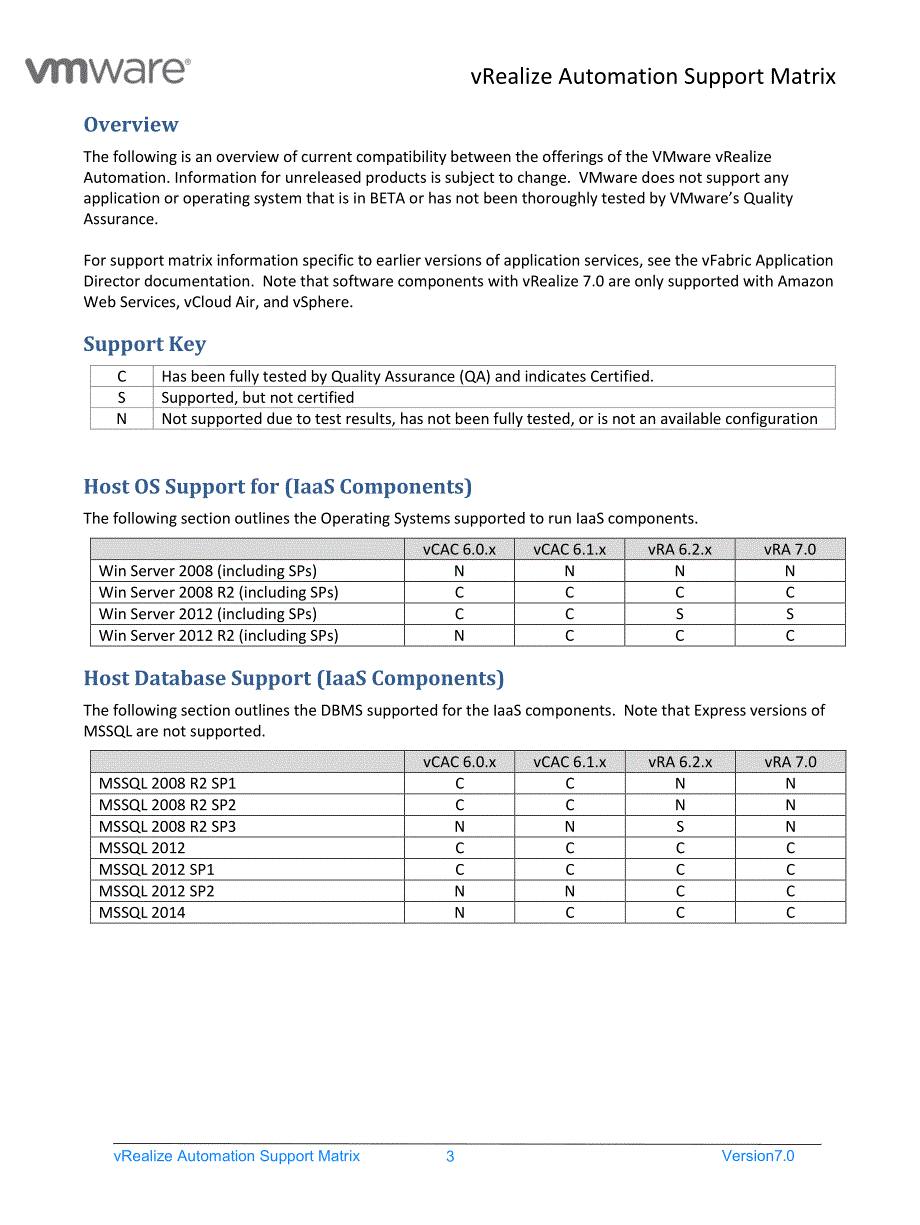 VCAC兼容性列表_第3页